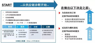 集裝箱信息追蹤一觸即達——達飛集團全面推進應用創新科技產品Traxens技術咨詢