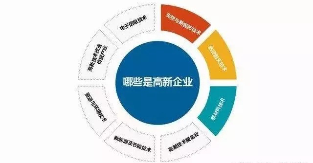 2020年黑龍江省高新技術企業認定流程_時間_申報條件_優惠政策及咨詢電話